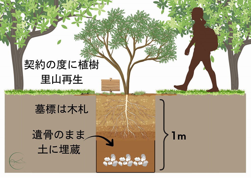 知勝院の里山型イラスト